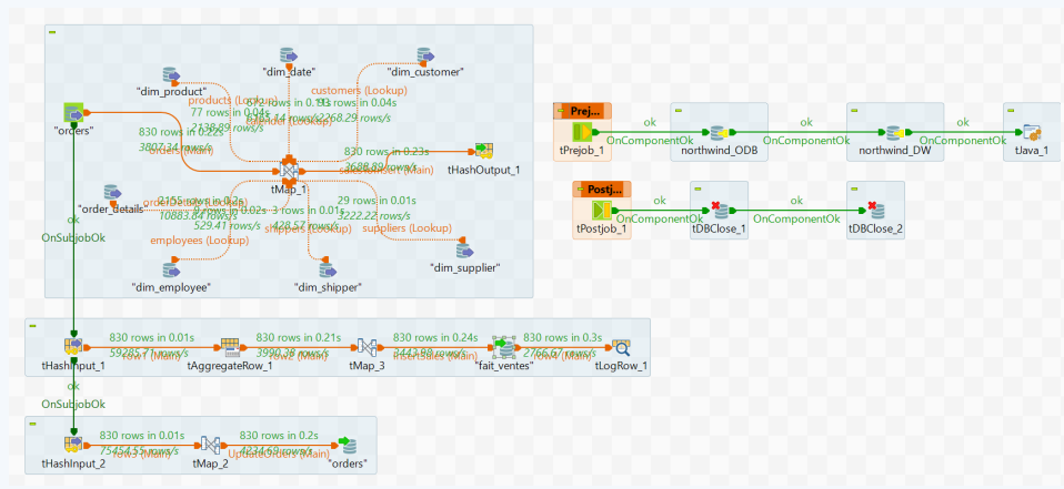Northwind Data Warehouse